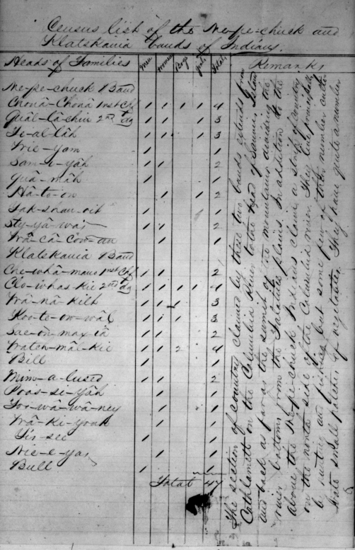 Census of 1/8/1856 Thomas A Smith, RG75 M2 Oregon